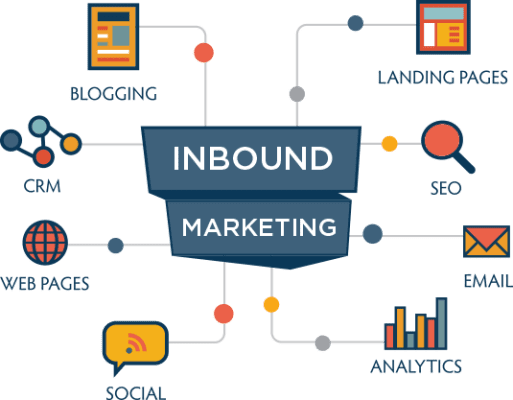 Inbound-Marketing