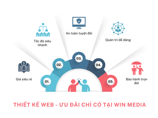 thiết kế web giá rẻ